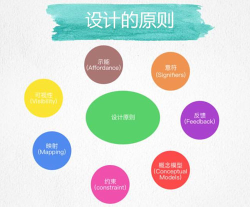 網(wǎng)頁設(shè)計(jì)|如何制作人性化的網(wǎng)頁