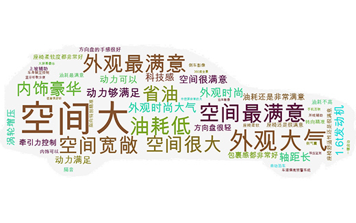 全系雙離合，品牌人人知，不一樣的設(shè)計(jì)